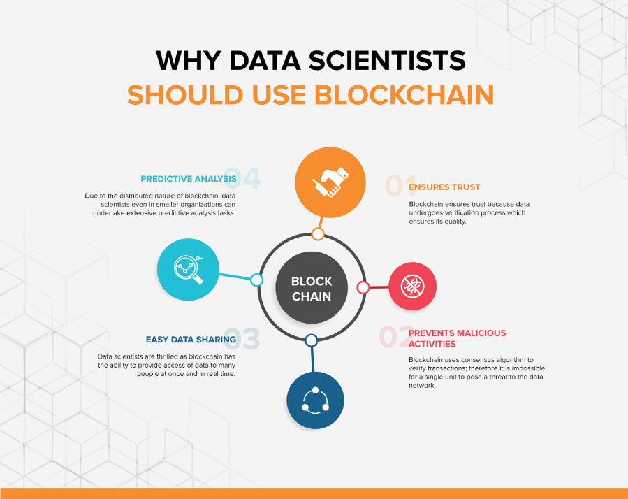 PictureThe Unavoidable Truth About Blockchain and its Relation to Data Quality 4